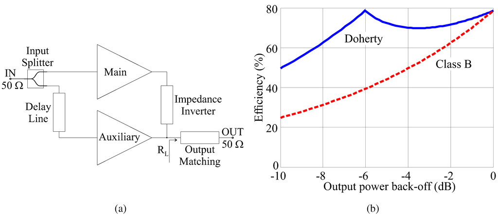 Micromachines 05 00711 g001 1024