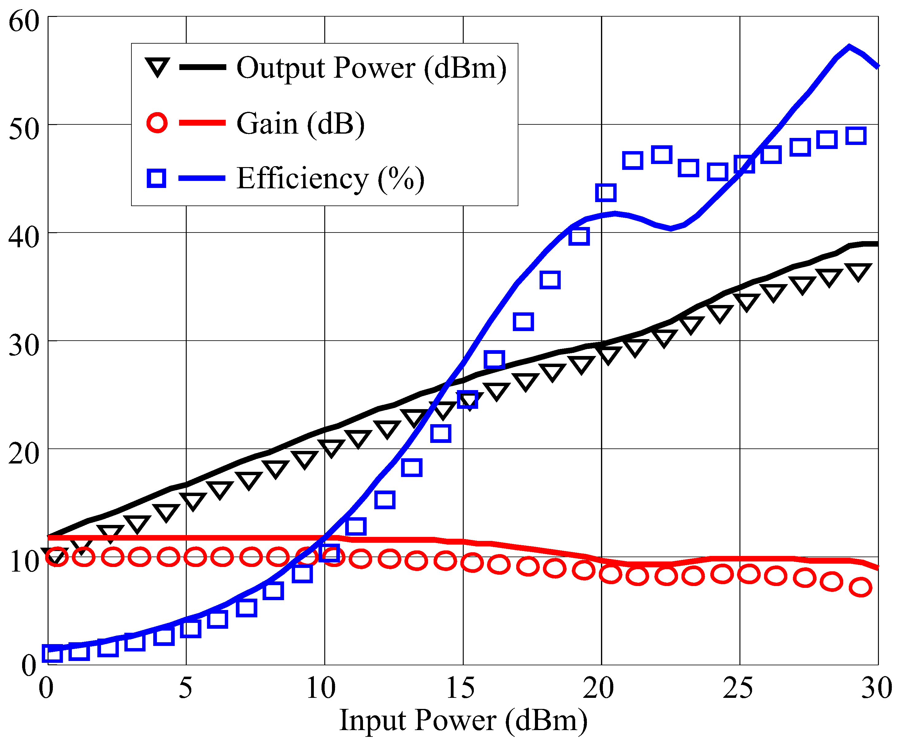 Micromachines 05 00711 g007