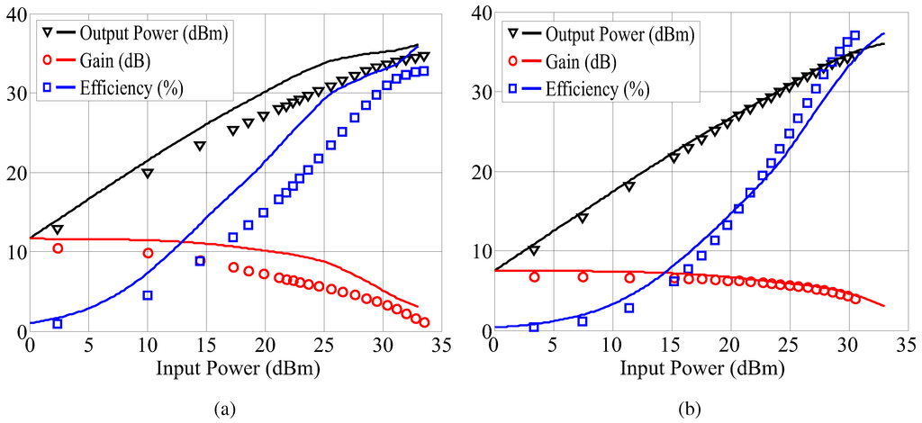 Micromachines 05 00711 g008 1024