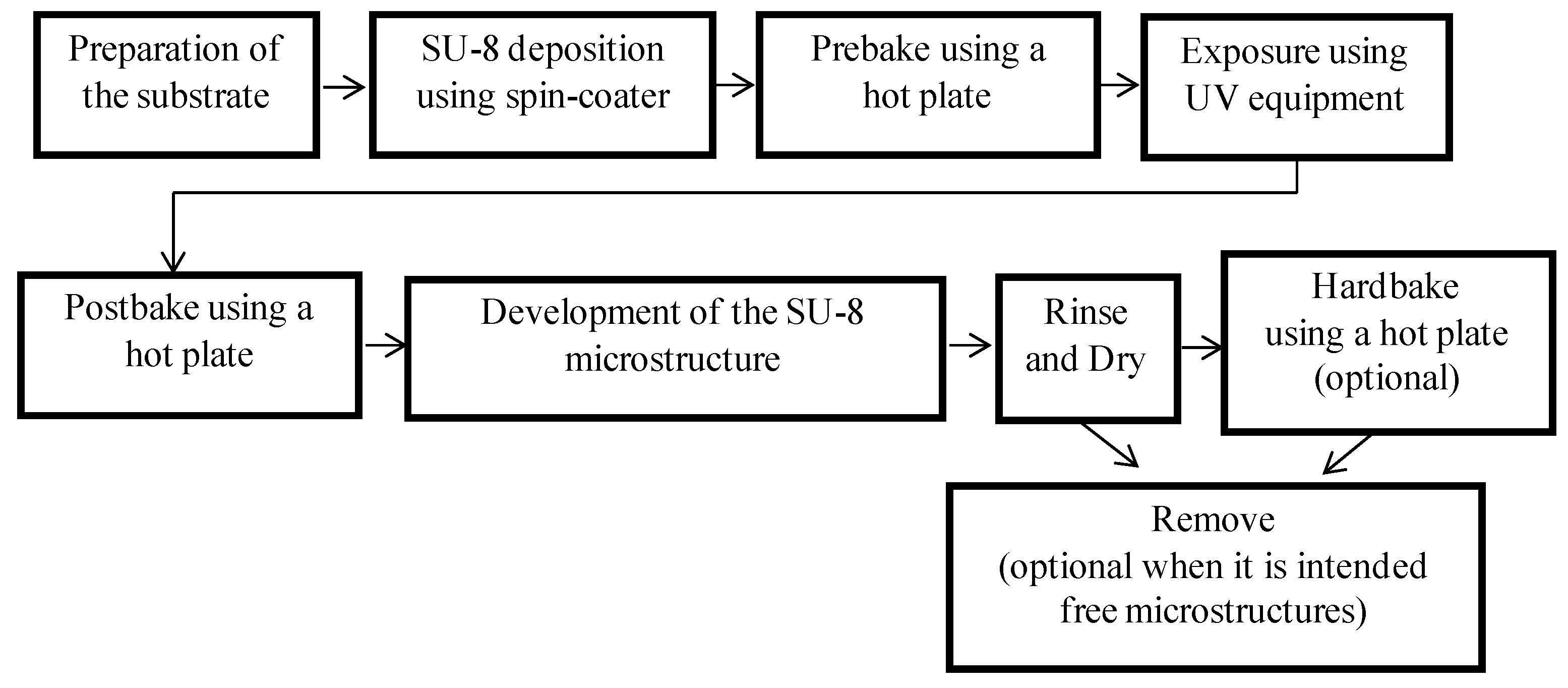 Micromachines 05 00738 g001