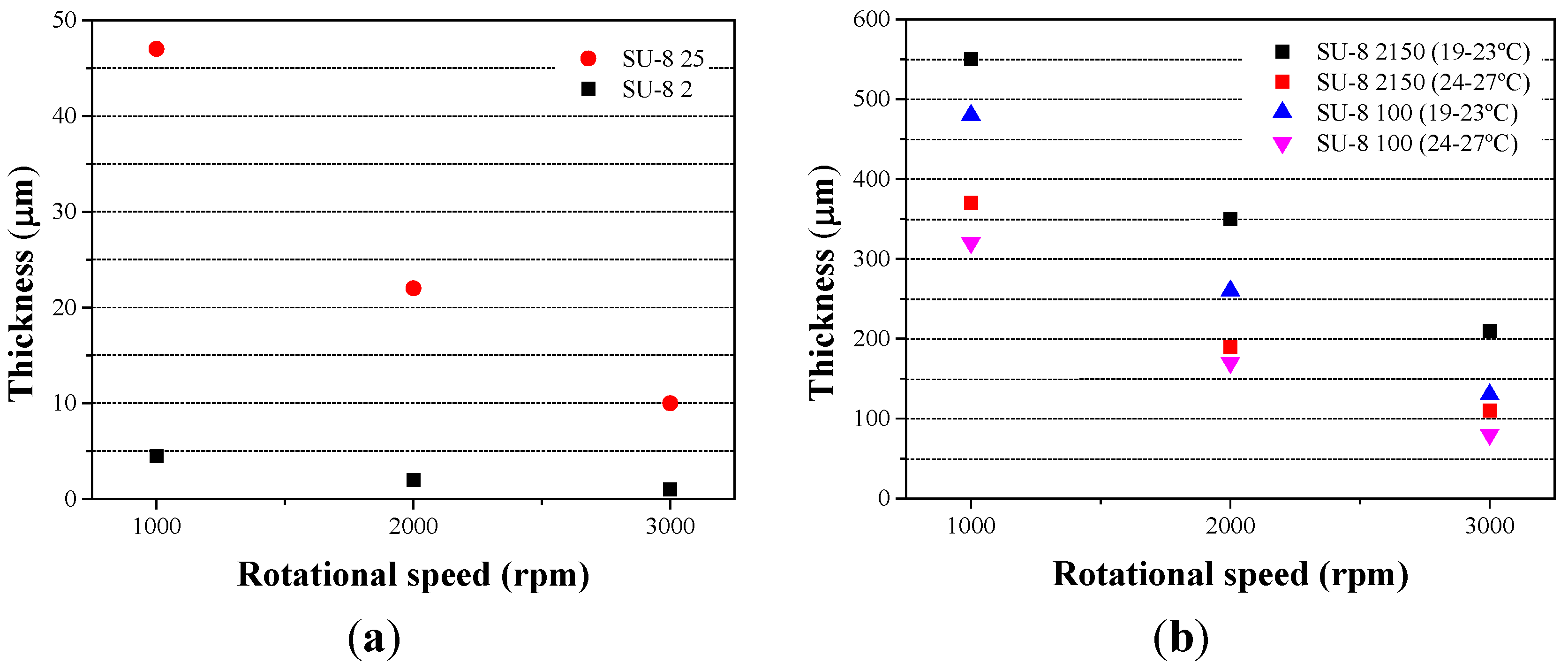 Micromachines 05 00738 g002