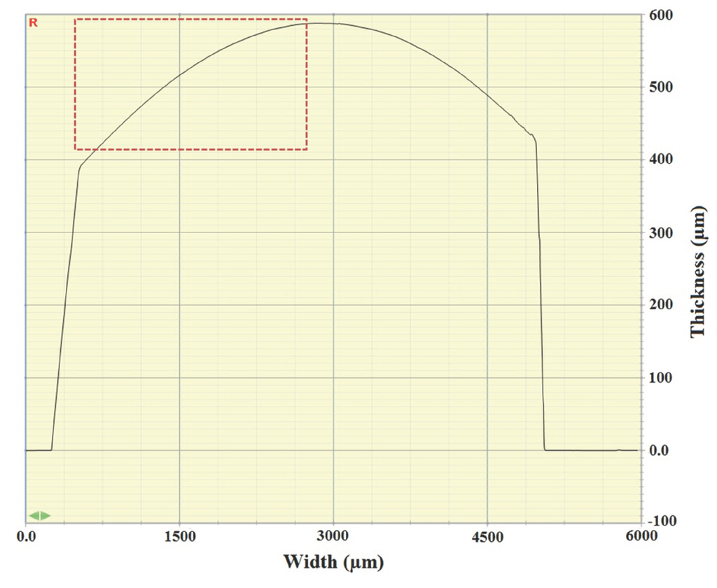 Micromachines 05 00738 g011 1024