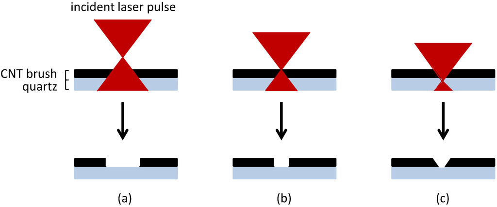 Micromachines 05 00756 g002 1024