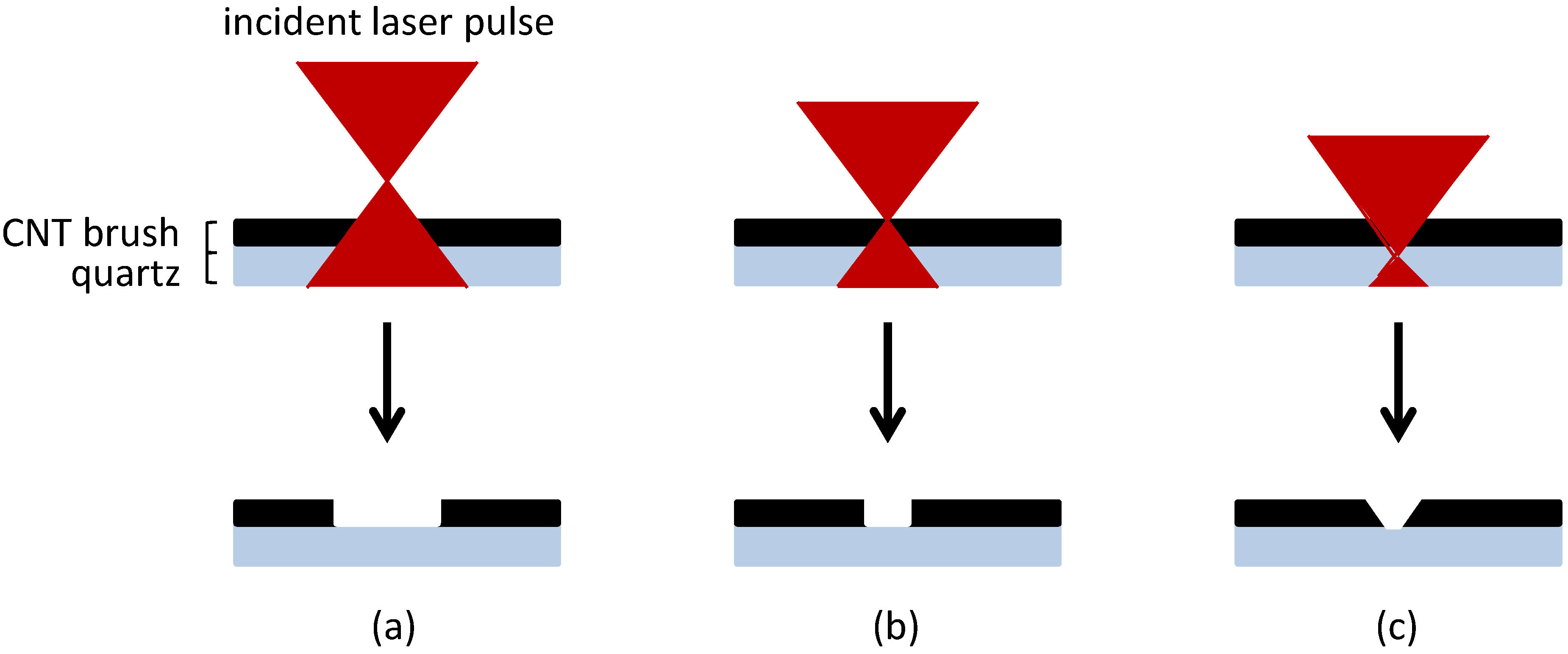 Micromachines 05 00756 g002