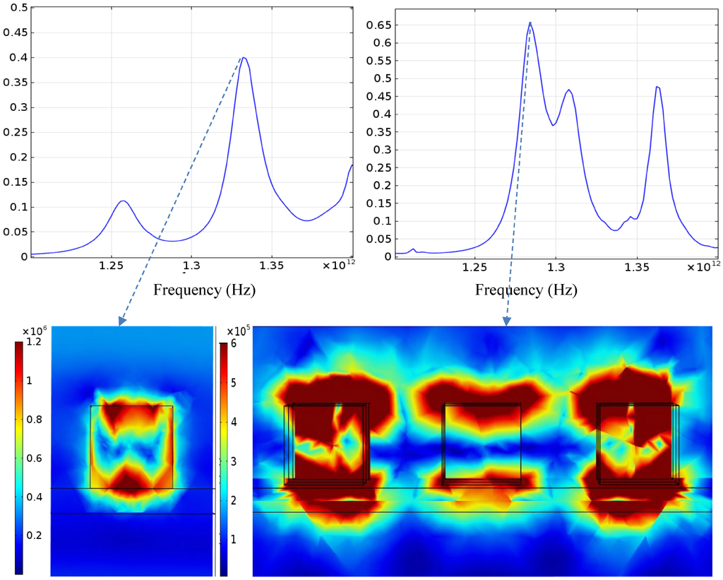 Micromachines 05 00756 g007 1024