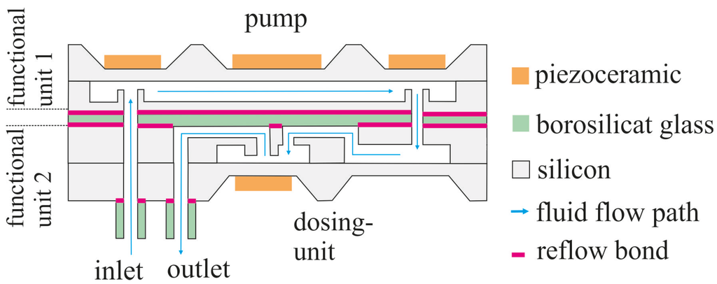 Micromachines 05 00783 g001 1024