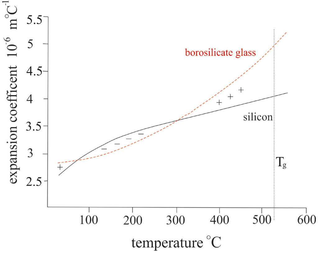 Micromachines 05 00783 g003 1024
