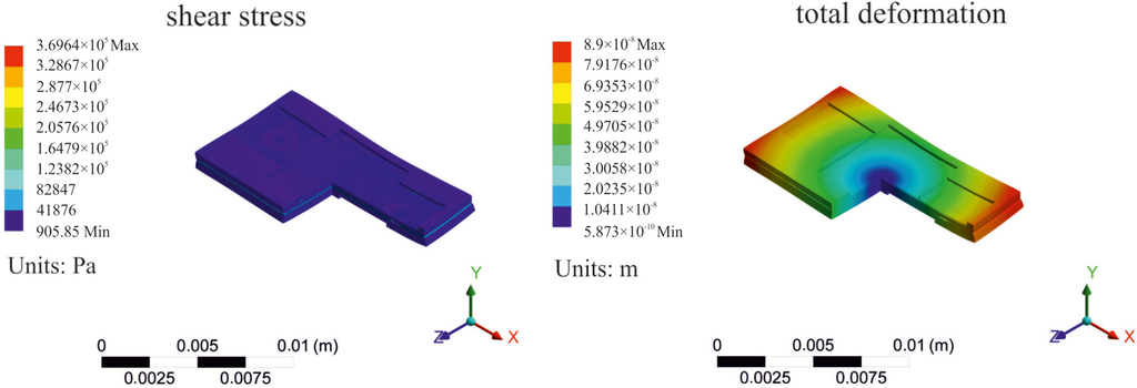 Micromachines 05 00783 g004 1024