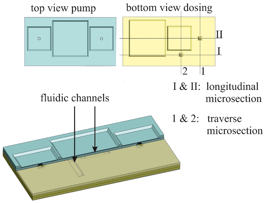 Micromachines 05 00783 g009 1024