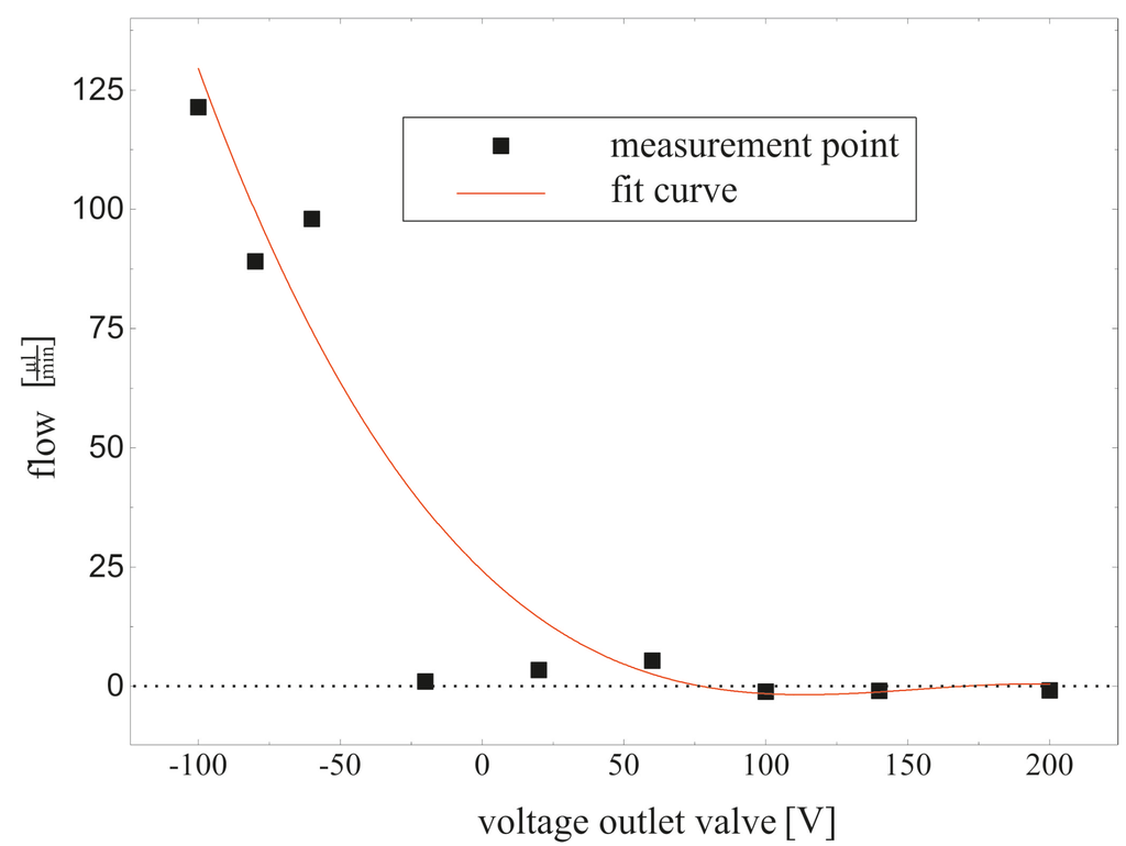 Micromachines 05 00783 g013 1024