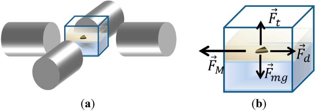 Micromachines 05 00797 g001 1024