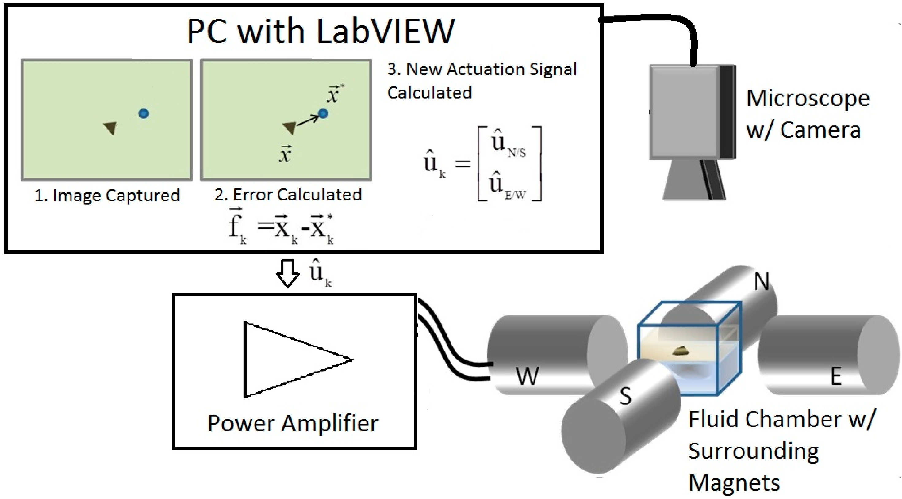Micromachines 05 00797 g002