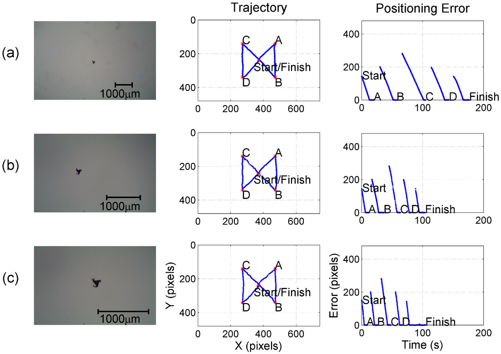 Micromachines 05 00797 g005 1024