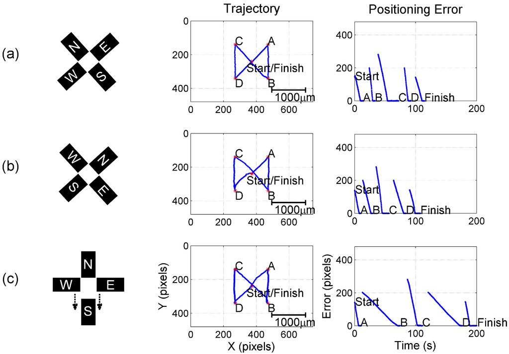 Micromachines 05 00797 g006 1024