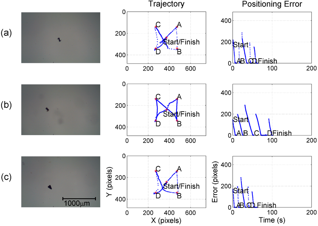 Micromachines 05 00797 g007 1024