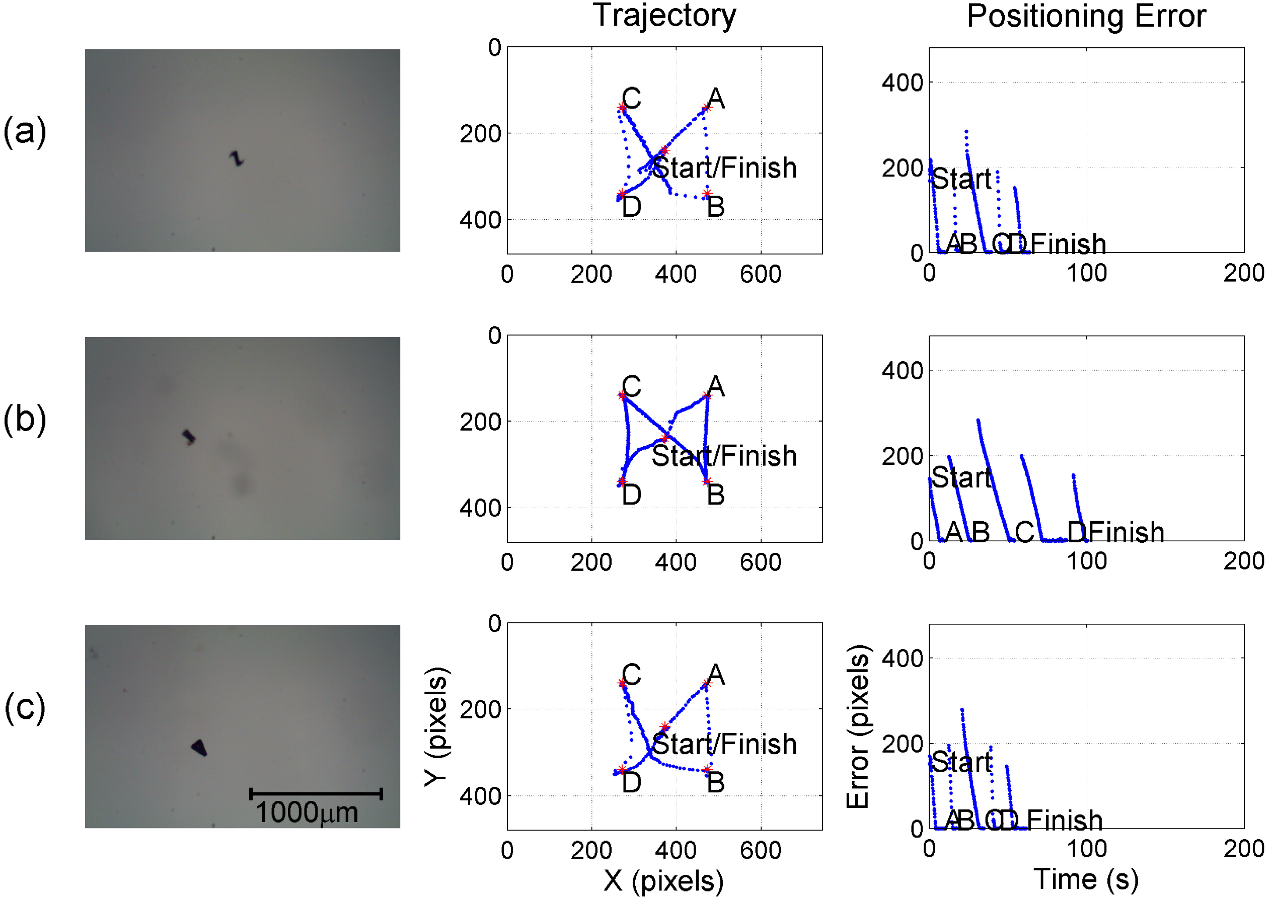 Micromachines 05 00797 g007