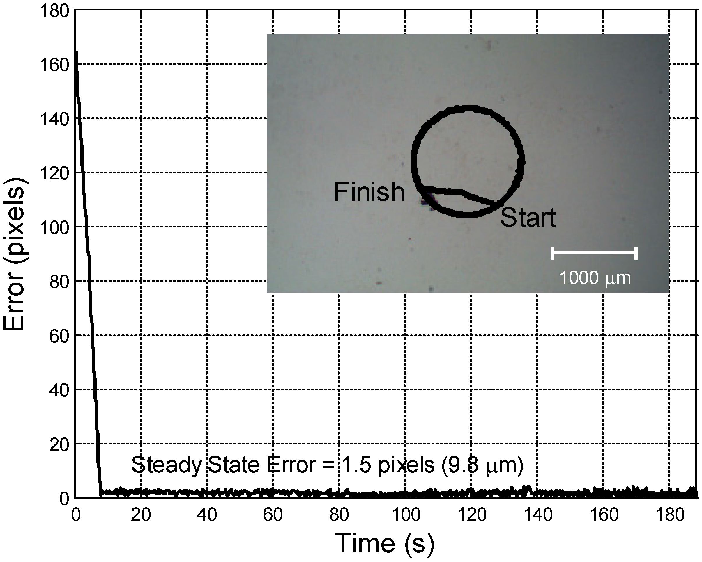 Micromachines 05 00797 g008
