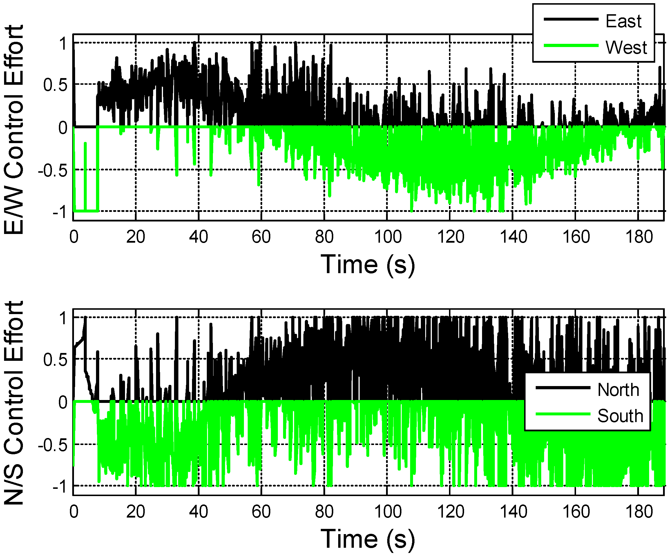 Micromachines 05 00797 g009