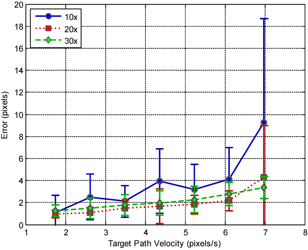 Micromachines 05 00797 g010 1024