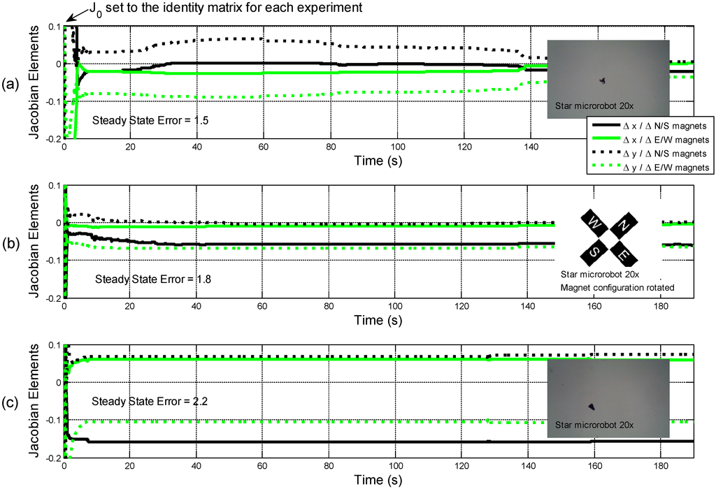 Micromachines 05 00797 g011 1024