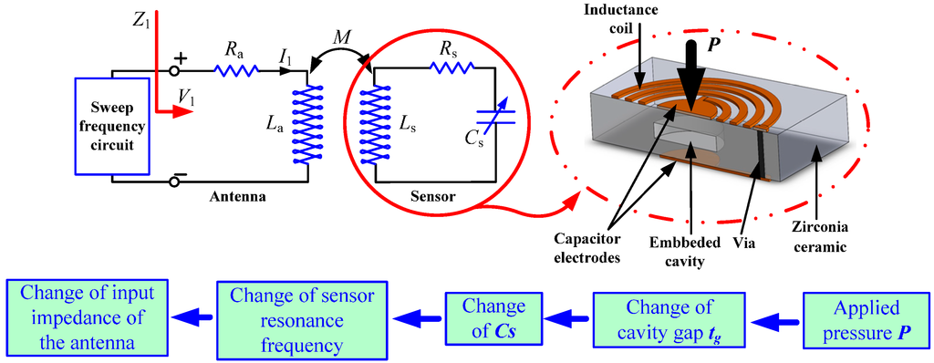 Micromachines 05 00814 g001 1024