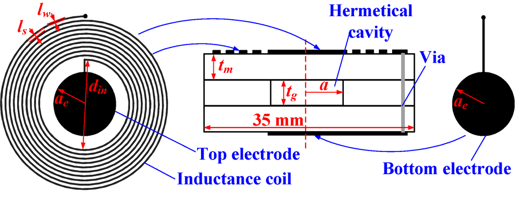 Micromachines 05 00814 g002 1024