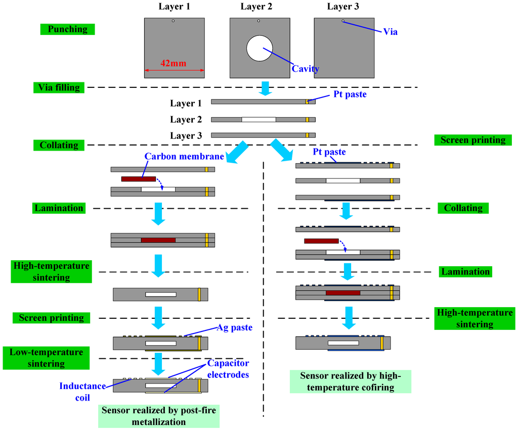 Micromachines 05 00814 g003 1024