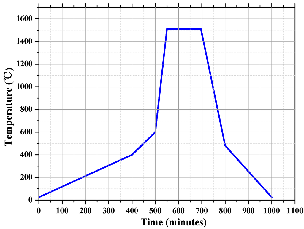 Micromachines 05 00814 g004 1024