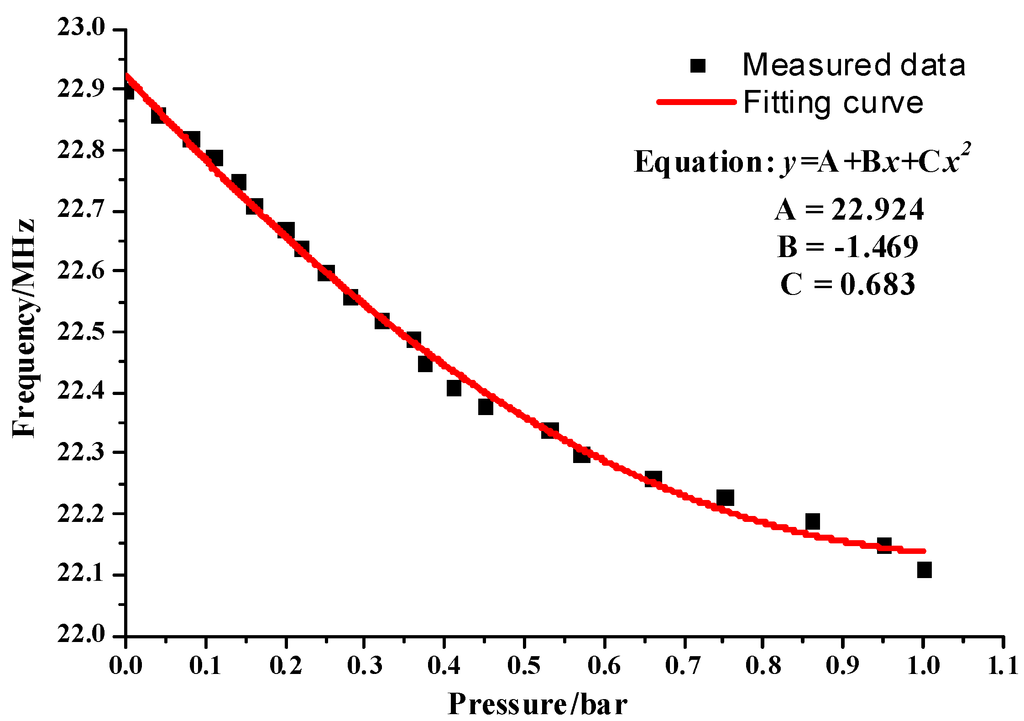 Micromachines 05 00814 g008 1024