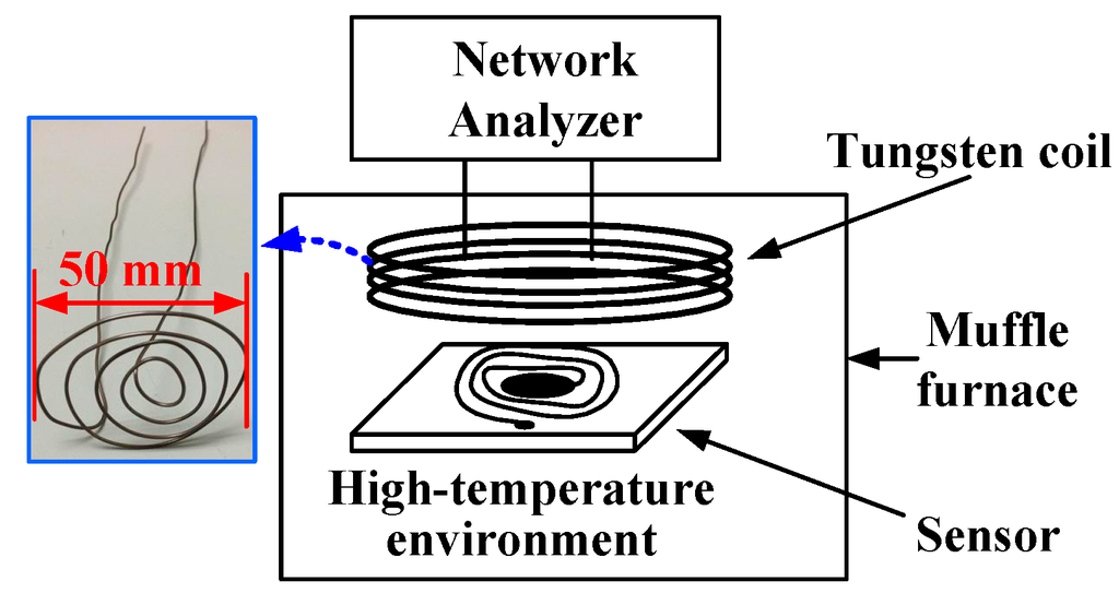 Micromachines 05 00814 g009 1024