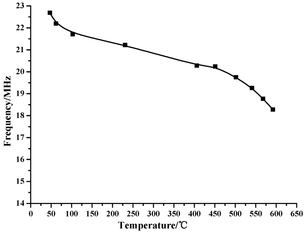 Micromachines 05 00814 g010 1024