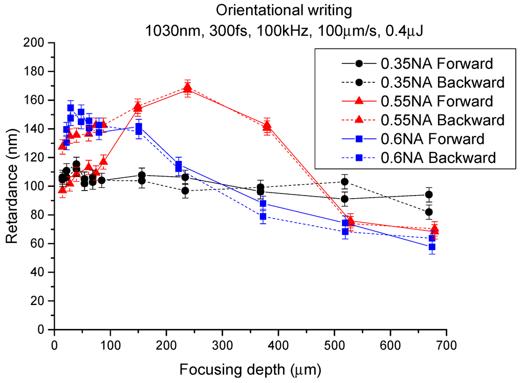 Micromachines 05 00825 g002 1024
