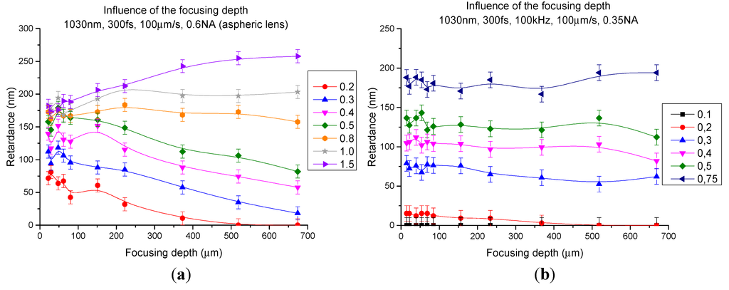 Micromachines 05 00825 g003 1024