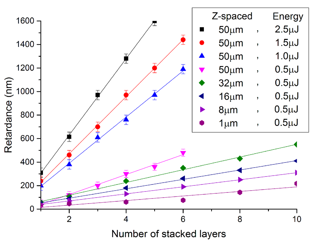 Micromachines 05 00825 g004 1024