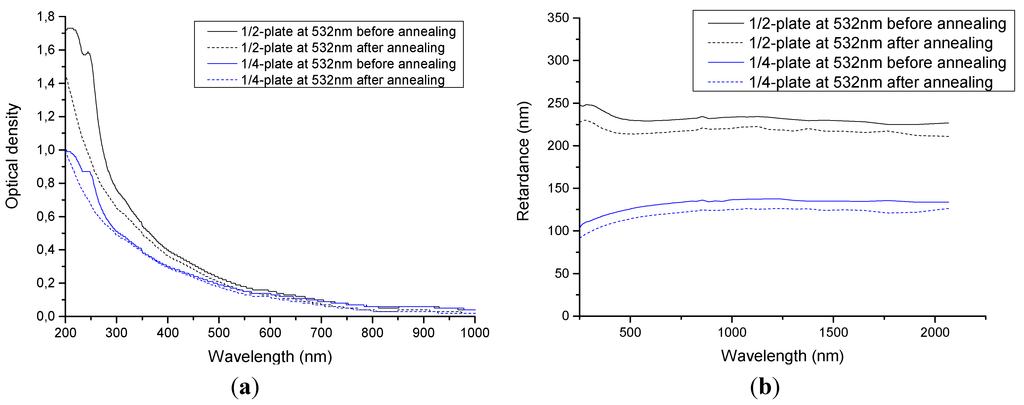 Micromachines 05 00825 g005 1024