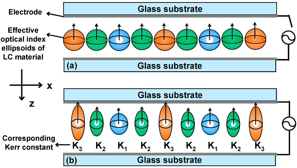 Micromachines 05 00859 g001 1024