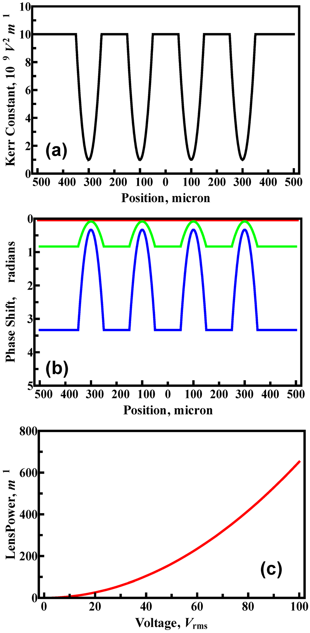 Micromachines 05 00859 g002 1024
