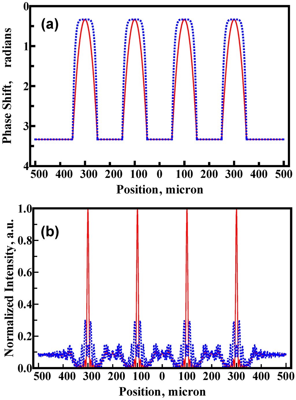 Micromachines 05 00859 g003 1024