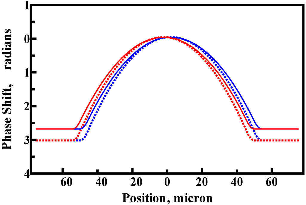 Micromachines 05 00859 g004 1024