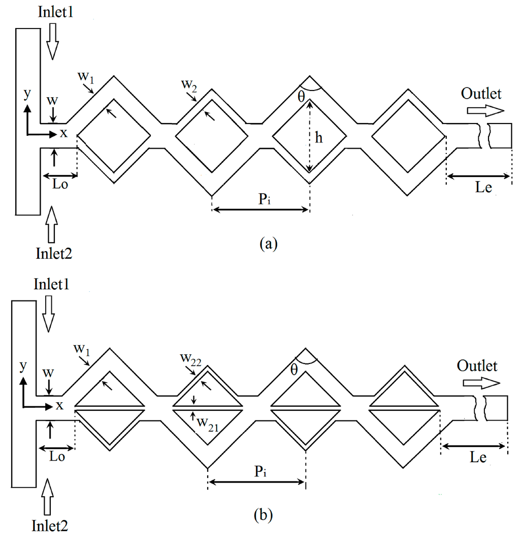 Micromachines 05 00913 g001 1024