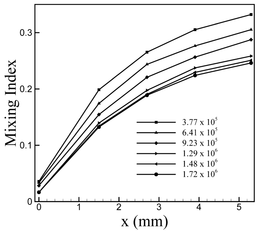 Micromachines 05 00913 g002 1024