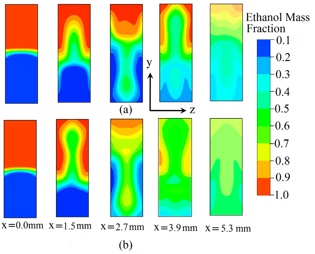 Micromachines 05 00913 g003 1024