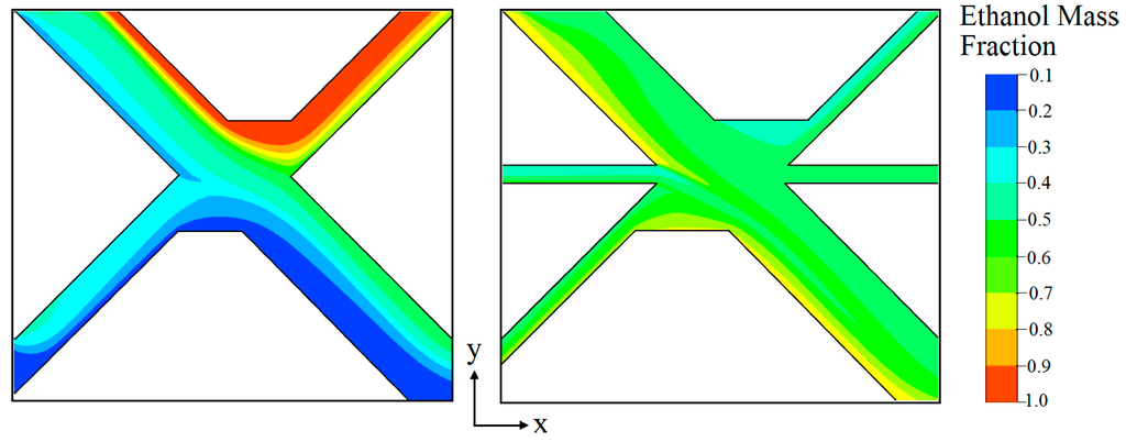 Micromachines 05 00913 g005 1024
