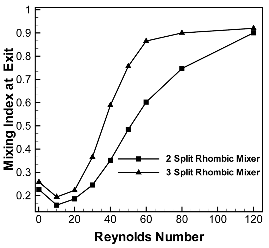 Micromachines 05 00913 g006 1024