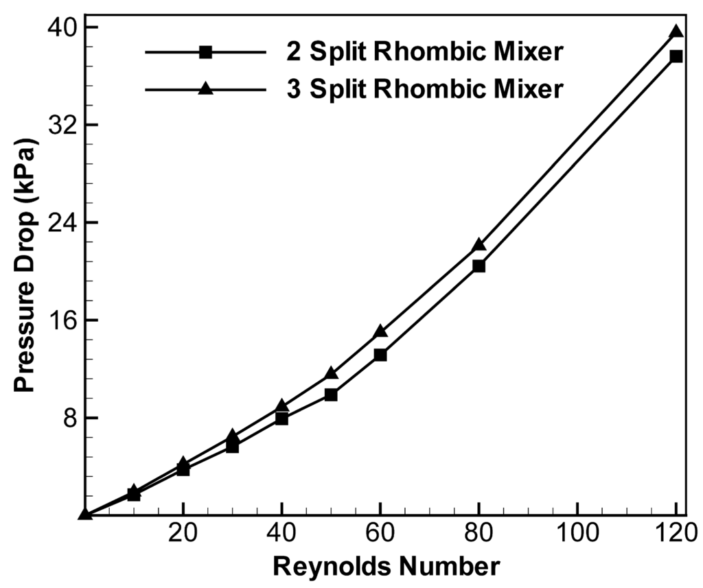 Micromachines 05 00913 g008 1024