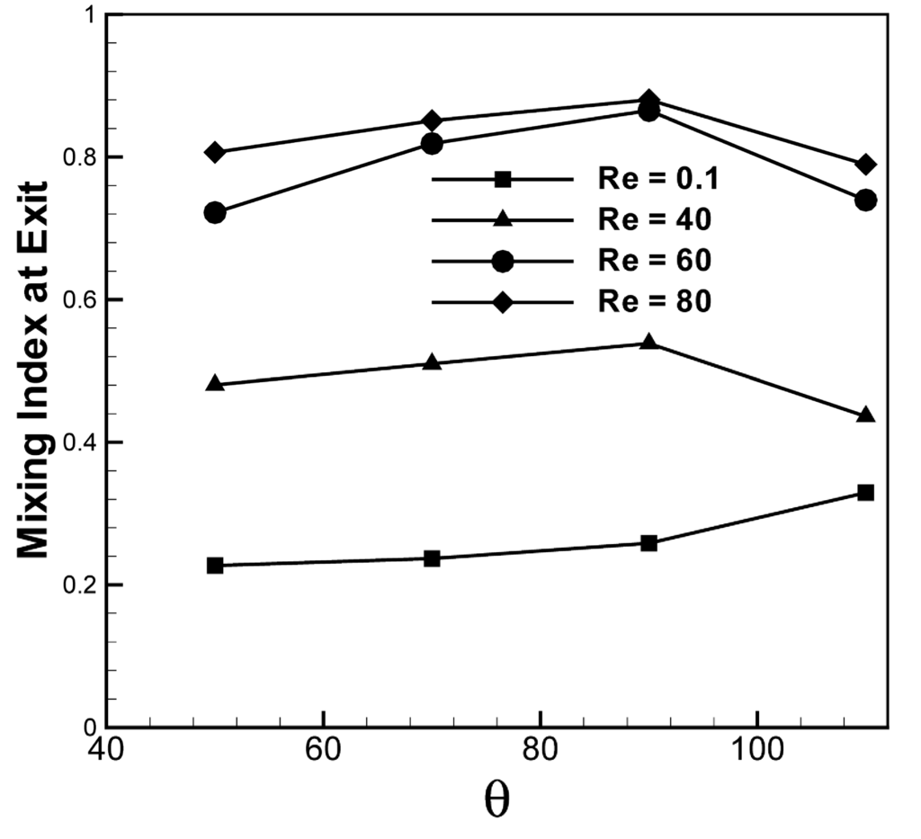 Micromachines 05 00913 g009 1024