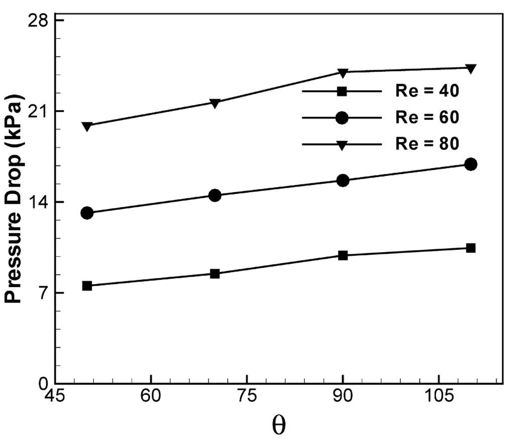 Micromachines 05 00913 g011 1024