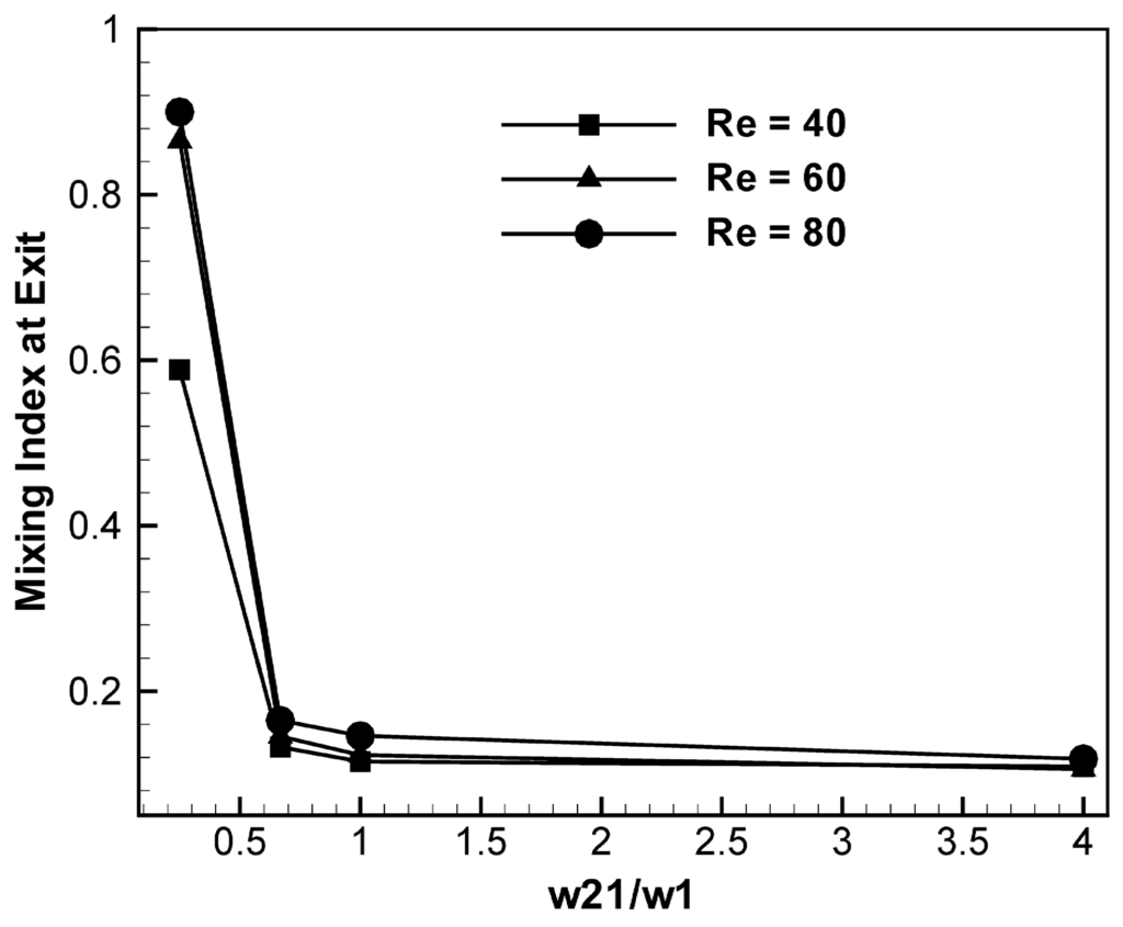 Micromachines 05 00913 g012 1024