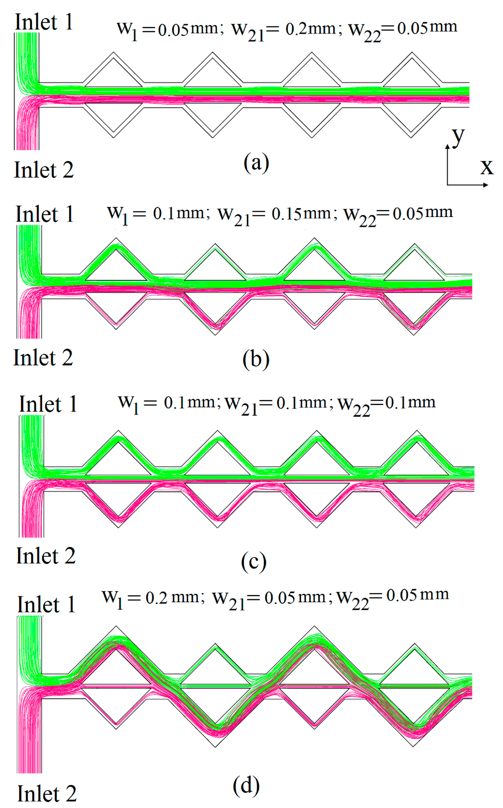 Micromachines 05 00913 g013 1024