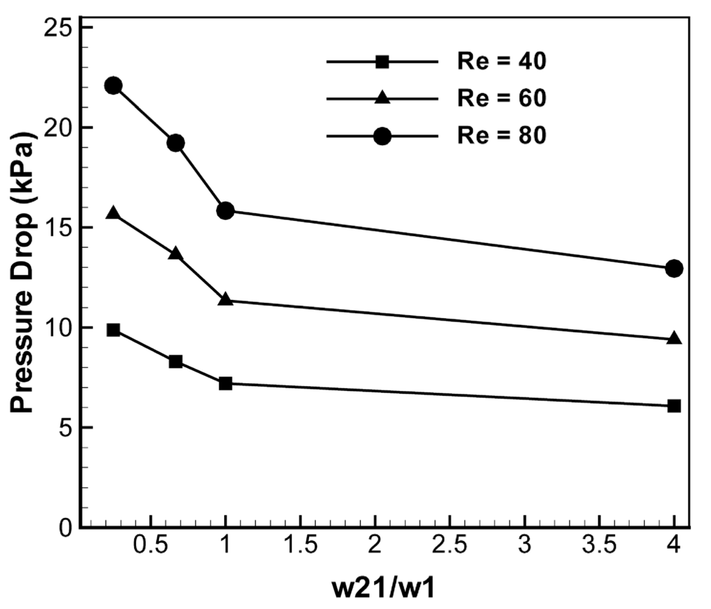 Micromachines 05 00913 g014 1024